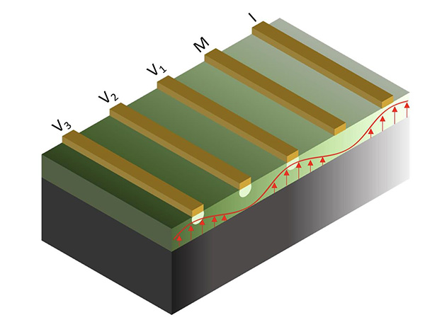 graphic of a Topological Magnon Transistor (TMT)