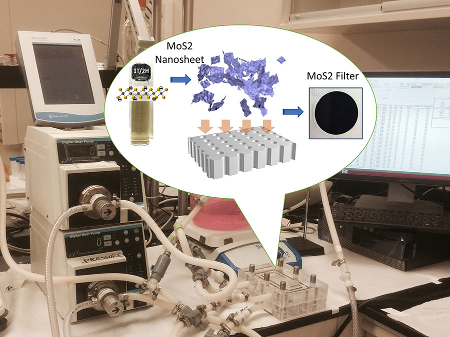 graphic showing lab machinery with a rendered zoom-in showing filtration